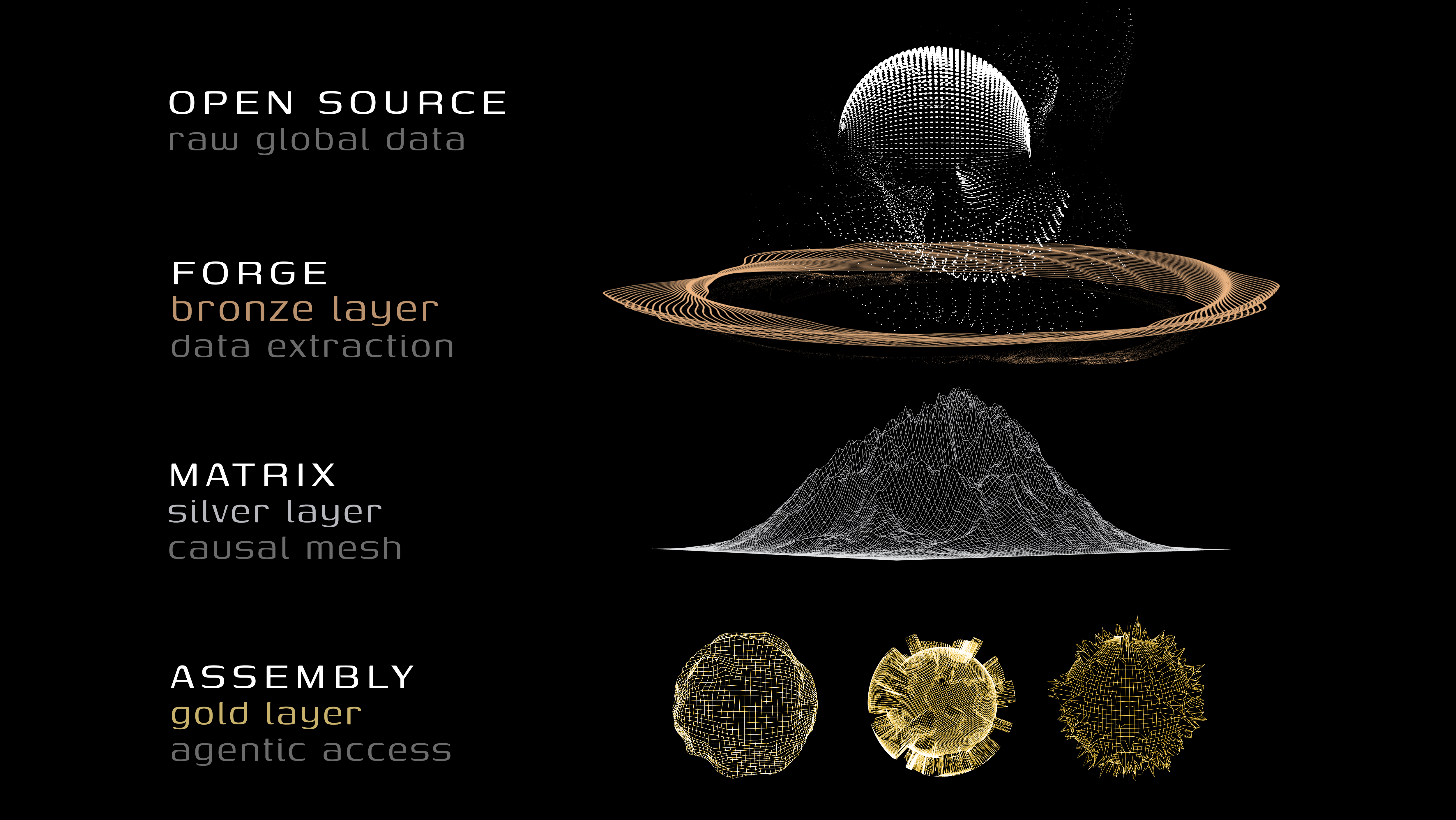 Platform Infrastructure demonstration